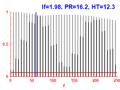 Survival probability